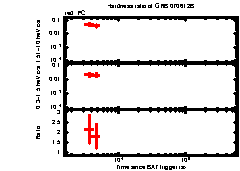 XRT Light curve of GRB 070612B