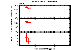 XRT Light curve of GRB 070612B