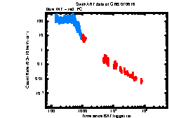 XRT Light curve of GRB 070616