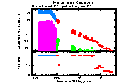 XRT Light curve of GRB 070616