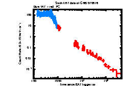 XRT Light curve of GRB 070616