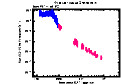 XRT Light curve of GRB 070616