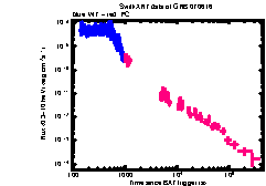 XRT Light curve of GRB 070616