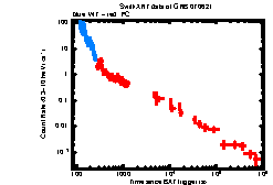 XRT Light curve of GRB 070621