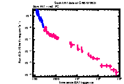 XRT Light curve of GRB 070621