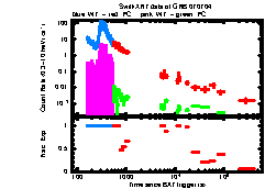 XRT Light curve of GRB 070704