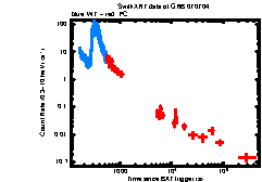 XRT Light curve of GRB 070704