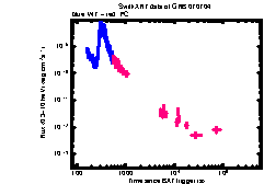 XRT Light curve of GRB 070704