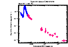 XRT Light curve of GRB 070704