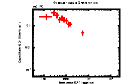 XRT Light curve of GRB 070714A
