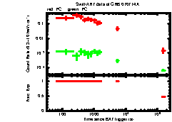 XRT Light curve of GRB 070714A