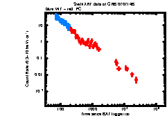 XRT Light curve of GRB 070714B