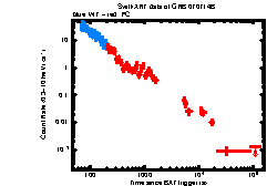 XRT Light curve of GRB 070714B
