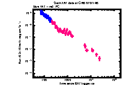 XRT Light curve of GRB 070714B