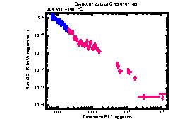 XRT Light curve of GRB 070714B