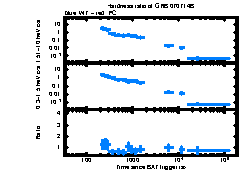 XRT Light curve of GRB 070714B