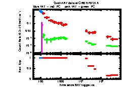 XRT Light curve of GRB 070721A