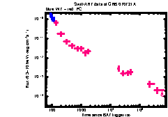 XRT Light curve of GRB 070721A