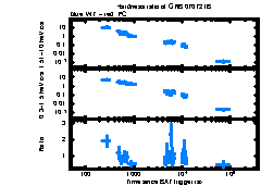 XRT Light curve of GRB 070721B