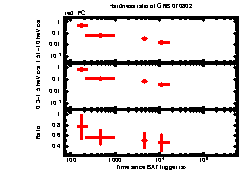 XRT Light curve of GRB 070802