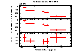 XRT Light curve of GRB 070802