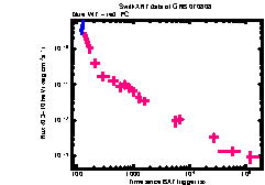 XRT Light curve of GRB 070808