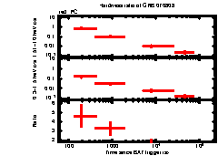 XRT Light curve of GRB 070808