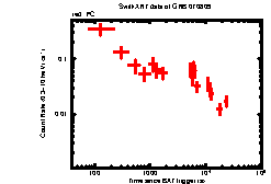 XRT Light curve of GRB 070809