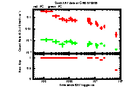 XRT Light curve of GRB 070809