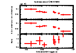 XRT Light curve of GRB 070809