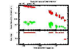 XRT Light curve of GRB 070810A