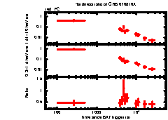 XRT Light curve of GRB 070810A