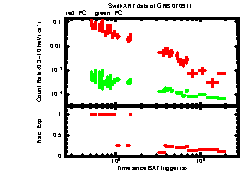 XRT Light curve of GRB 070911