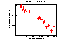 XRT Light curve of GRB 070911