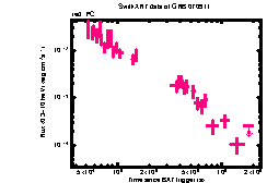 XRT Light curve of GRB 070911