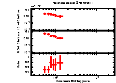 XRT Light curve of GRB 070911