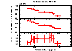 XRT Light curve of GRB 070911