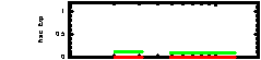 XRT Light curve of GRB 070917