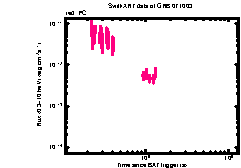 XRT Light curve of GRB 071003