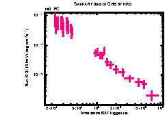 XRT Light curve of GRB 071003