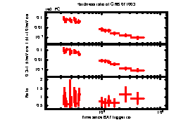 XRT Light curve of GRB 071003