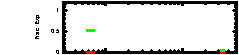 XRT Light curve of GRB 071008