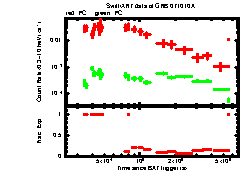 XRT Light curve of GRB 071010A