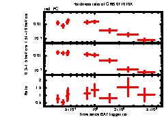 XRT Light curve of GRB 071010A