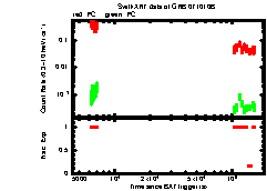 XRT Light curve of GRB 071010B