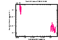 XRT Light curve of GRB 071010B