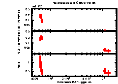 XRT Light curve of GRB 071010B