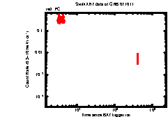 XRT Light curve of GRB 071011