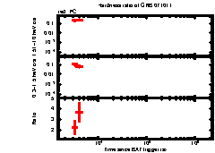 XRT Light curve of GRB 071011