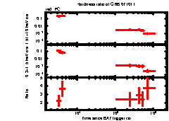 XRT Light curve of GRB 071011